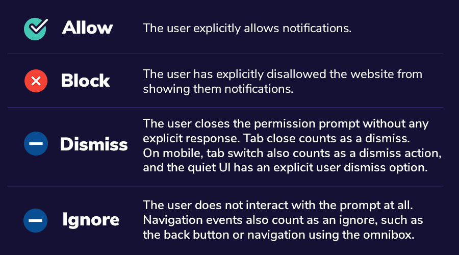 google chrome push notification prompt user engagement types