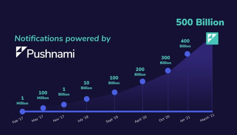 500-billion-messages-to-celebrate-pushnami